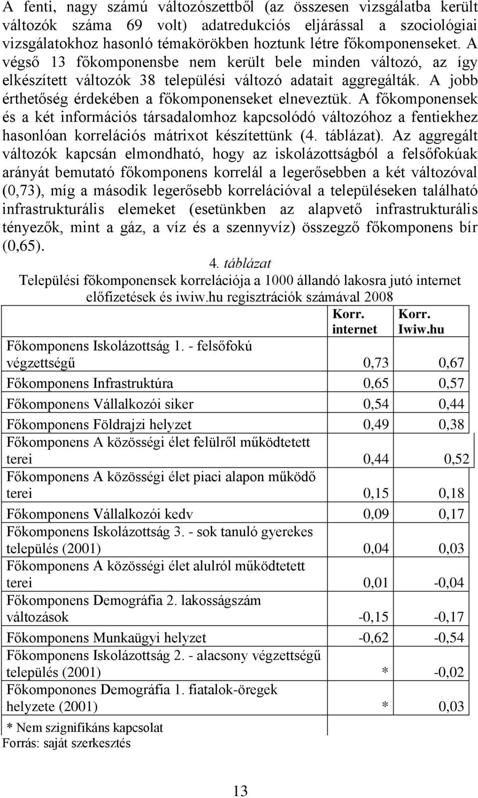 A főkomponensek és a két információs társadalomhoz kapcsolódó változóhoz a fentiekhez hasonlóan korrelációs mátrixot készítettünk (4. táblázat).