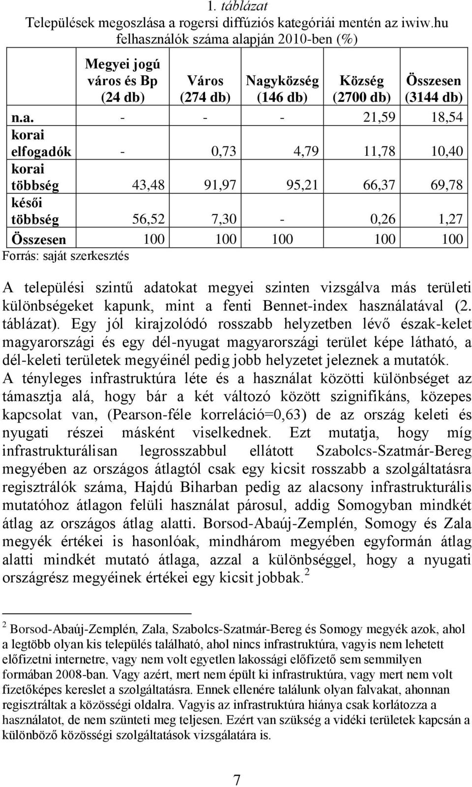 ználók száma 