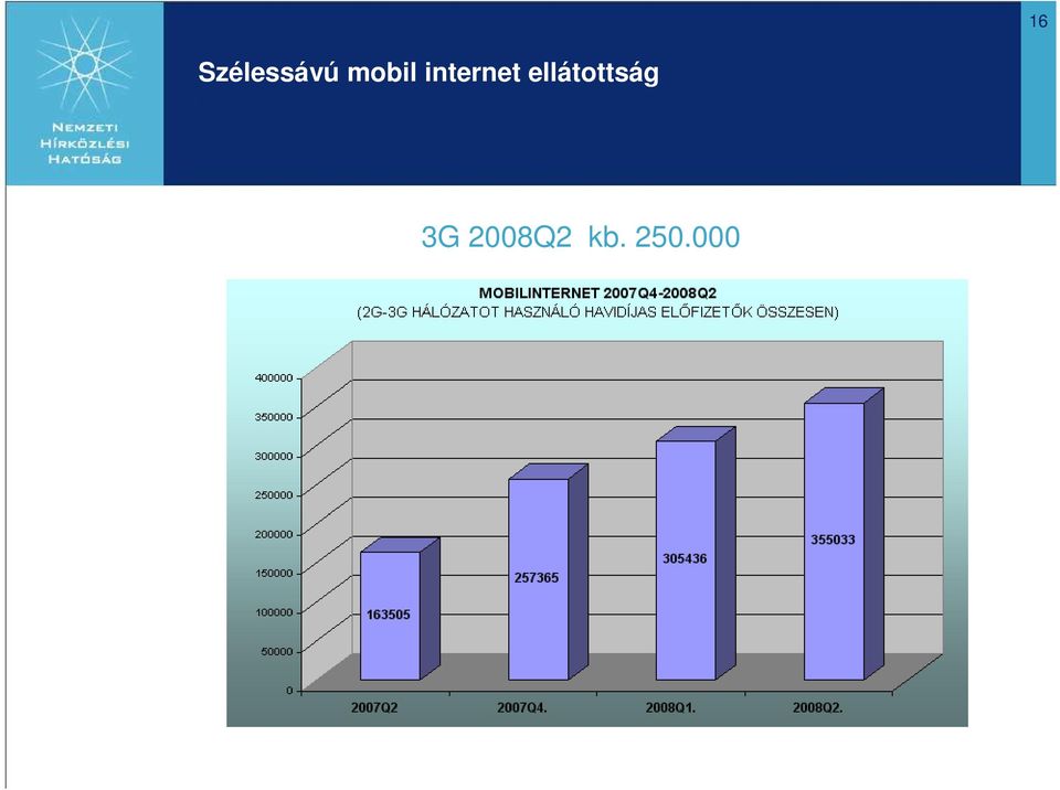 ellátottság 3G