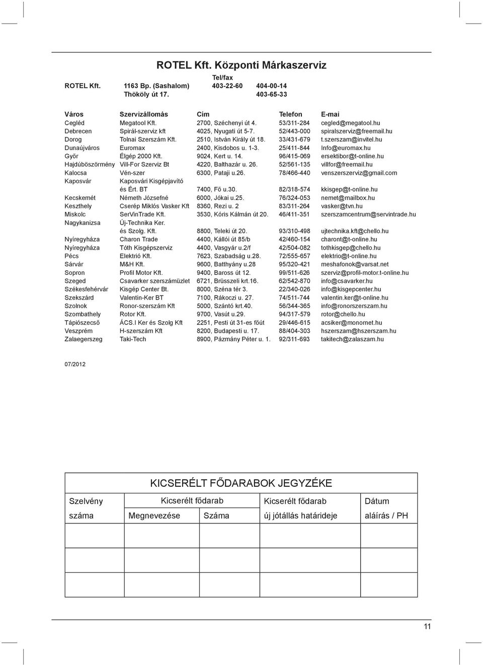 szerszam@invitel.hu Dunaújváros Euromax 2400, Kisdobos u. 1-3. 25/411-844 Info@euromax.hu Győr Élgép 2000 Kft. 9024, Kert u. 14. 96/415-069 ersektibor@t-online.