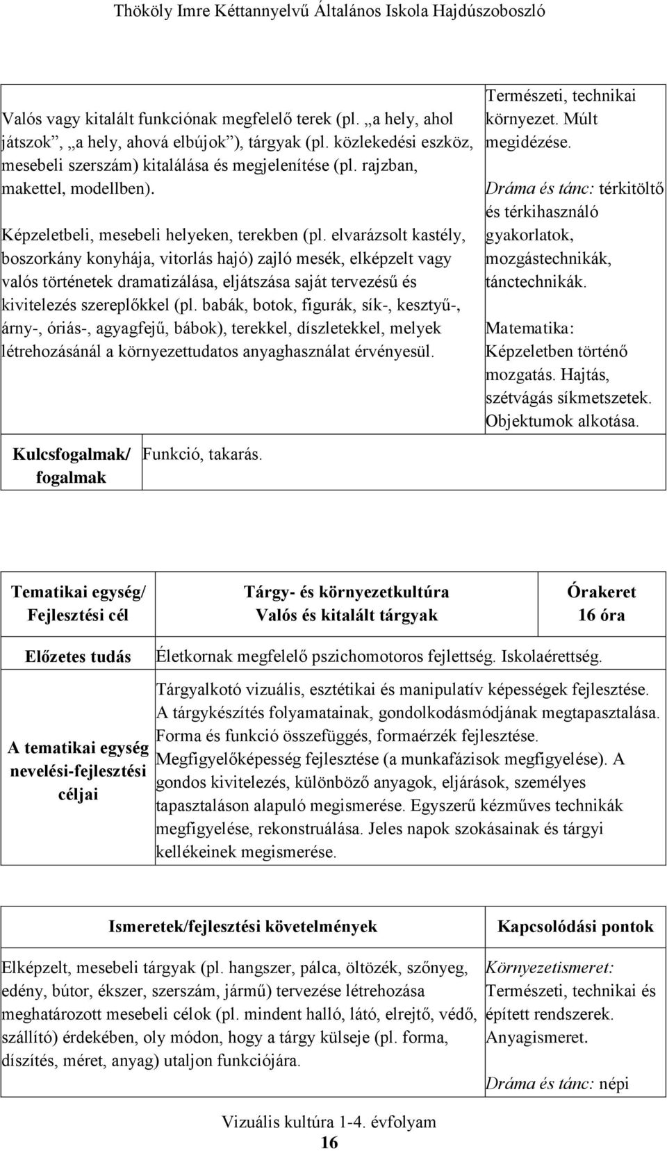 elvarázsolt kastély, boszorkány konyhája, vitorlás hajó) zajló mesék, elképzelt vagy valós történetek dramatizálása, eljátszása saját tervezésű és kivitelezés szereplőkkel (pl.