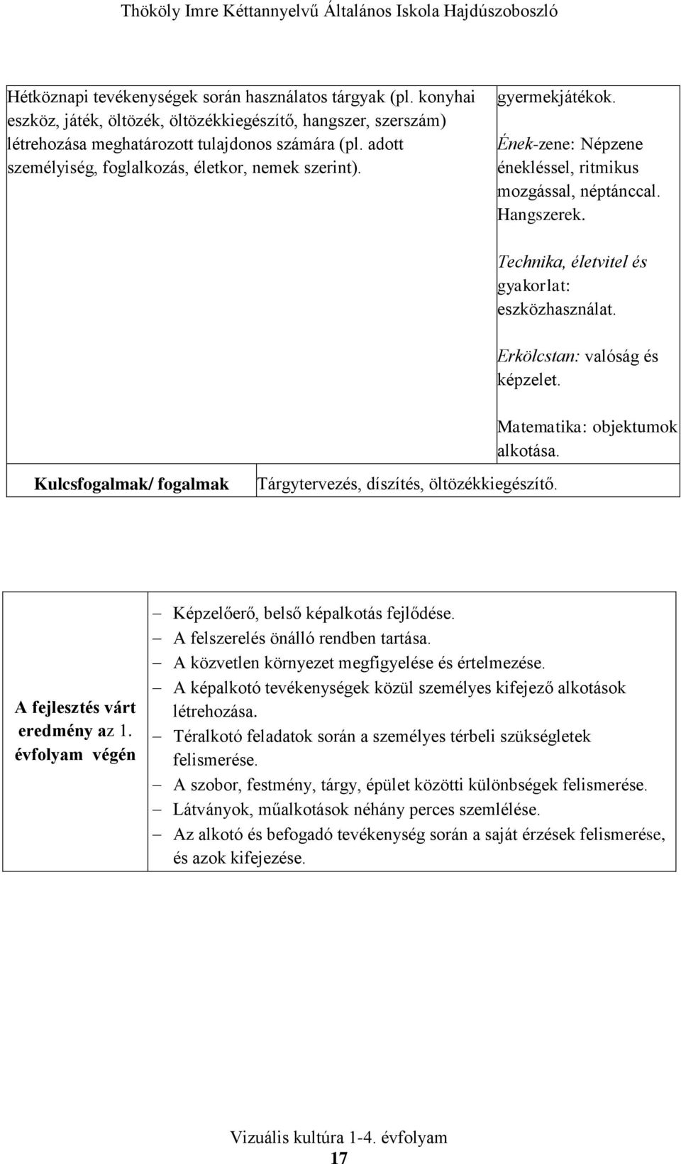 Erkölcstan: valóság és képzelet. Matematika: objektumok alkotása. fogalmak Tárgytervezés, díszítés, öltözékkiegészítő. A fejlesztés várt eredmény az 1.