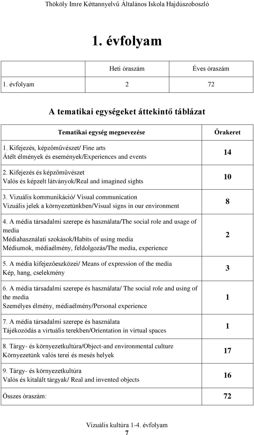 A média társadalmi szerepe és használata/the social role and usage of media Médiahasználati szokások/habits of using media Médiumok, médiaélmény, feldolgozás/the media, experience 5.