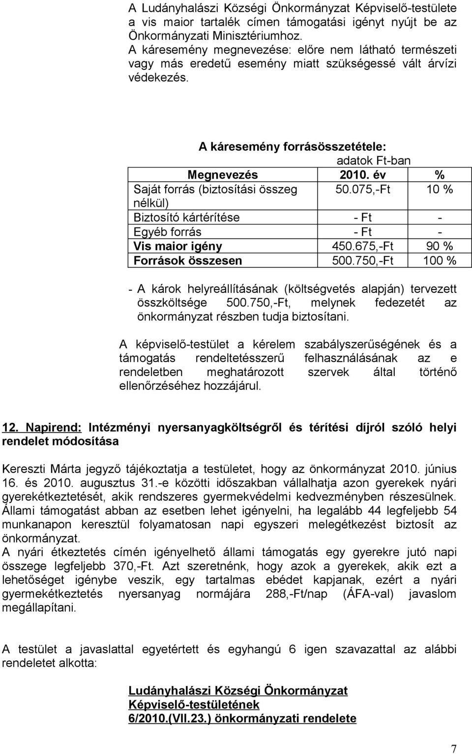 év % Saját forrás (biztosítási összeg 50.075,-Ft 10 % nélkül) Biztosító kártérítése - Ft - Egyéb forrás - Ft - Vis maior igény 450.675,-Ft 90 % Források összesen 500.