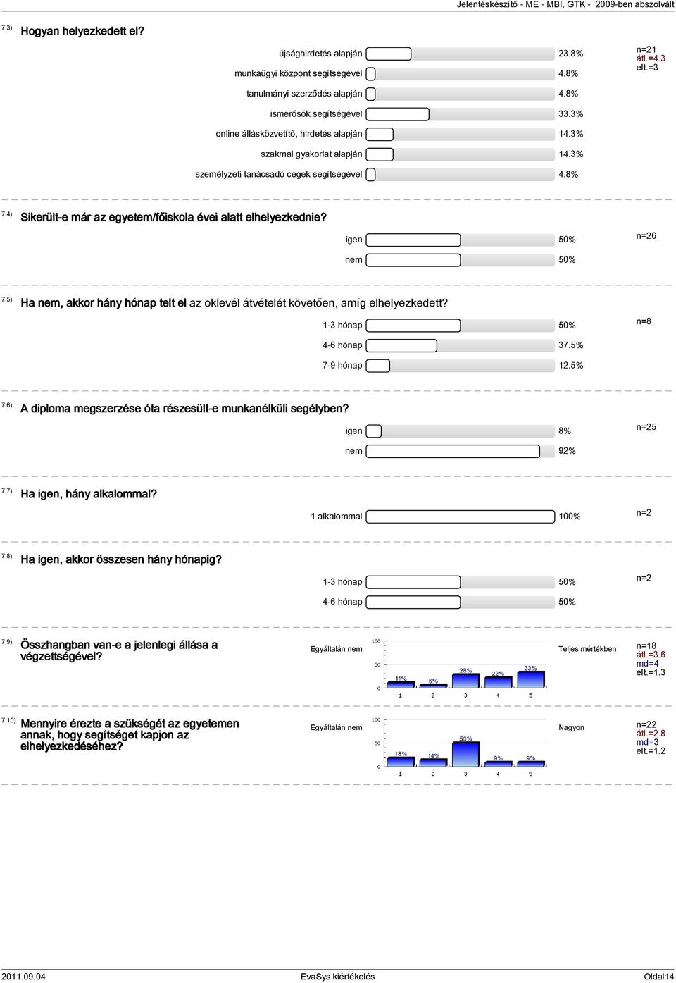 5) Ha nem, akkor hány hónap telt el az oklevél átvételét követően, amíg elhelyezkedett? 1-3 hónap 50% 4-6 hónap 37.5% 7-9 hónap 12.5% n=8 7.