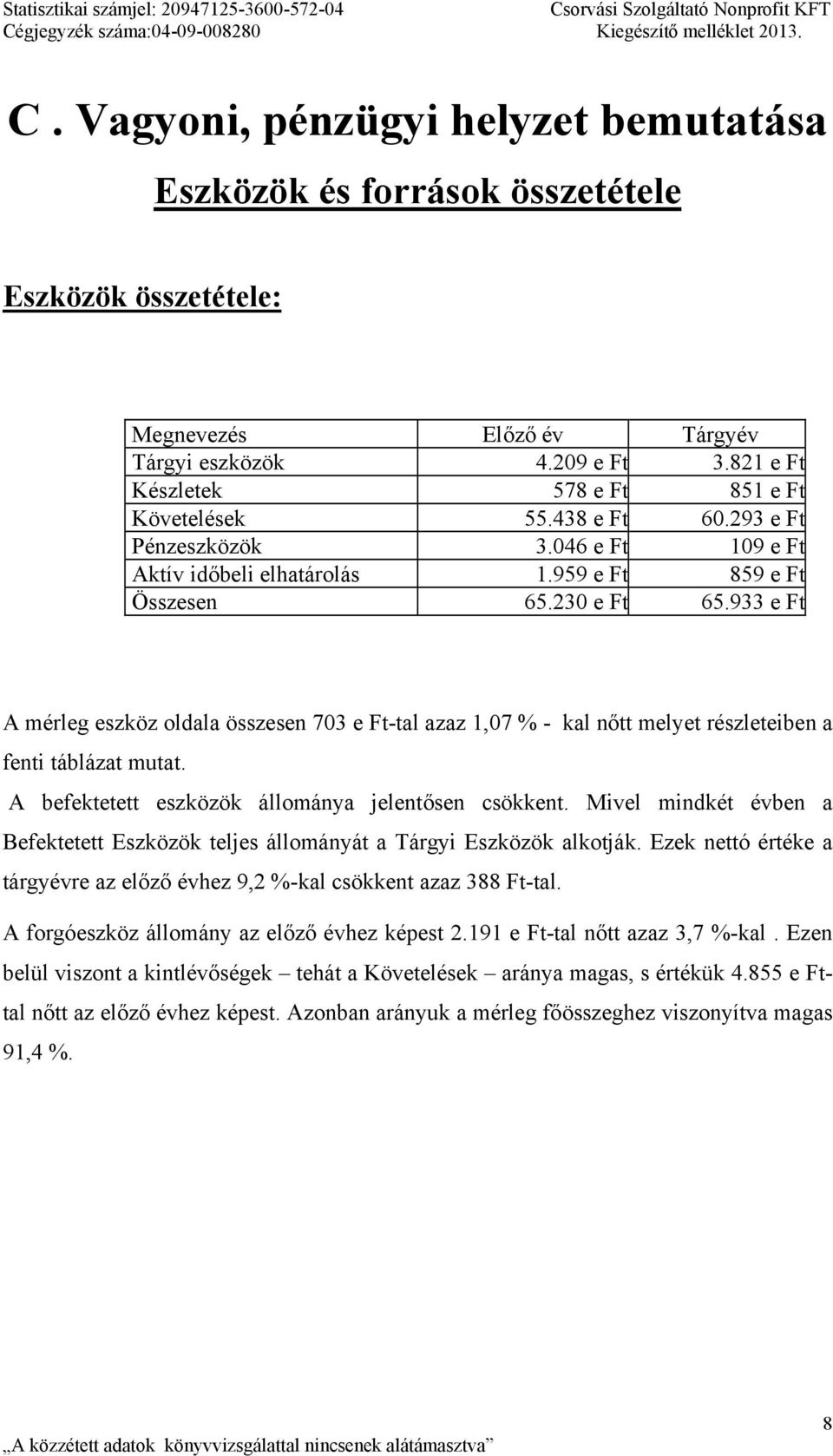 933 e Ft A mérleg eszköz oldala összesen 703 e Ft-tal azaz 1,07 % - kal nőtt melyet részleteiben a fenti táblázat mutat. A befektetett eszközök állománya jelentősen csökkent.