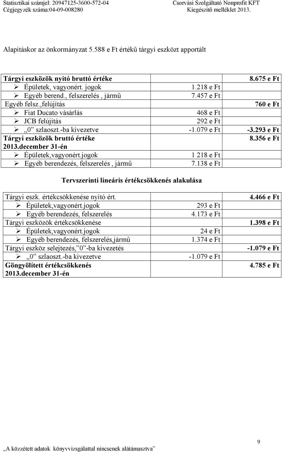 ,felújítás 760 e Ft Fiat Ducato vásárlás 468 e Ft JCB felújítás 292 e Ft 0 szlaoszt.-ba kivezetve -1.079 e Ft -3.293 e Ft Tárgyi eszközök bruttó értéke 8.356 e Ft 2013.