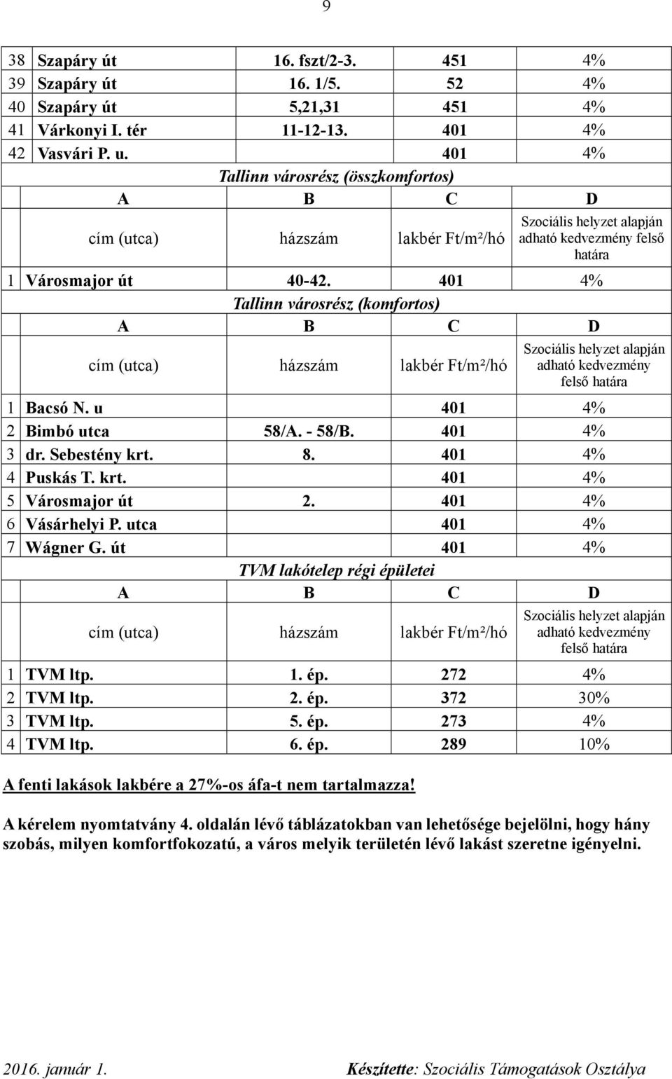 u 401 4% 2 Bimbó utca 58/A. - 58/B. 401 4% 3 dr. Sebestény krt. 8. 401 4% 4 Puskás T. krt. 401 4% 5 Városmajor út 2. 401 4% 6 Vásárhelyi P. utca 401 4% 7 Wágner G.