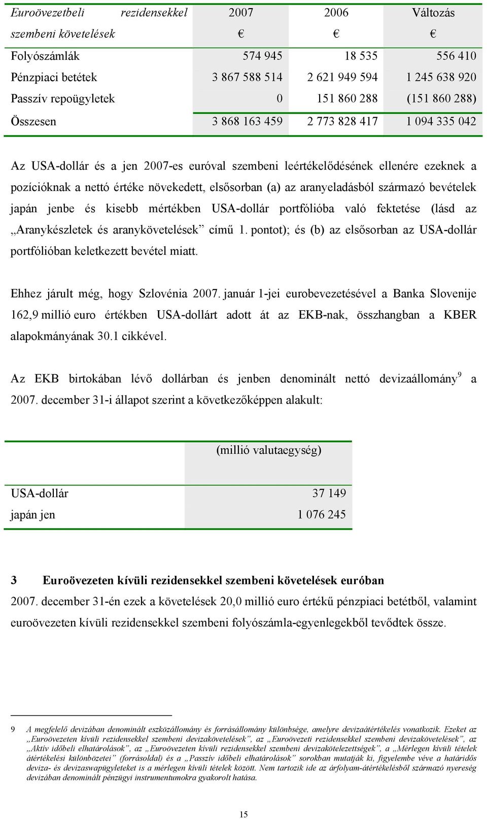 (a) az aranyeladásból származó bevételek japán jenbe és kisebb mértékben USA-dollár portfólióba való fektetése (lásd az Aranykészletek és aranykövetelések című 1.