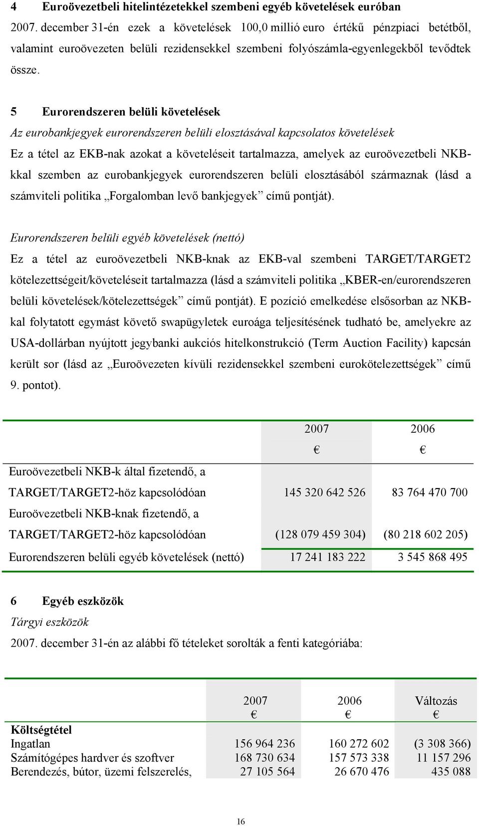 5 Eurorendszeren belüli követelések Az eurobankjegyek eurorendszeren belüli elosztásával kapcsolatos követelések Ez a tétel az EKB-nak azokat a követeléseit tartalmazza, amelyek az euroövezetbeli