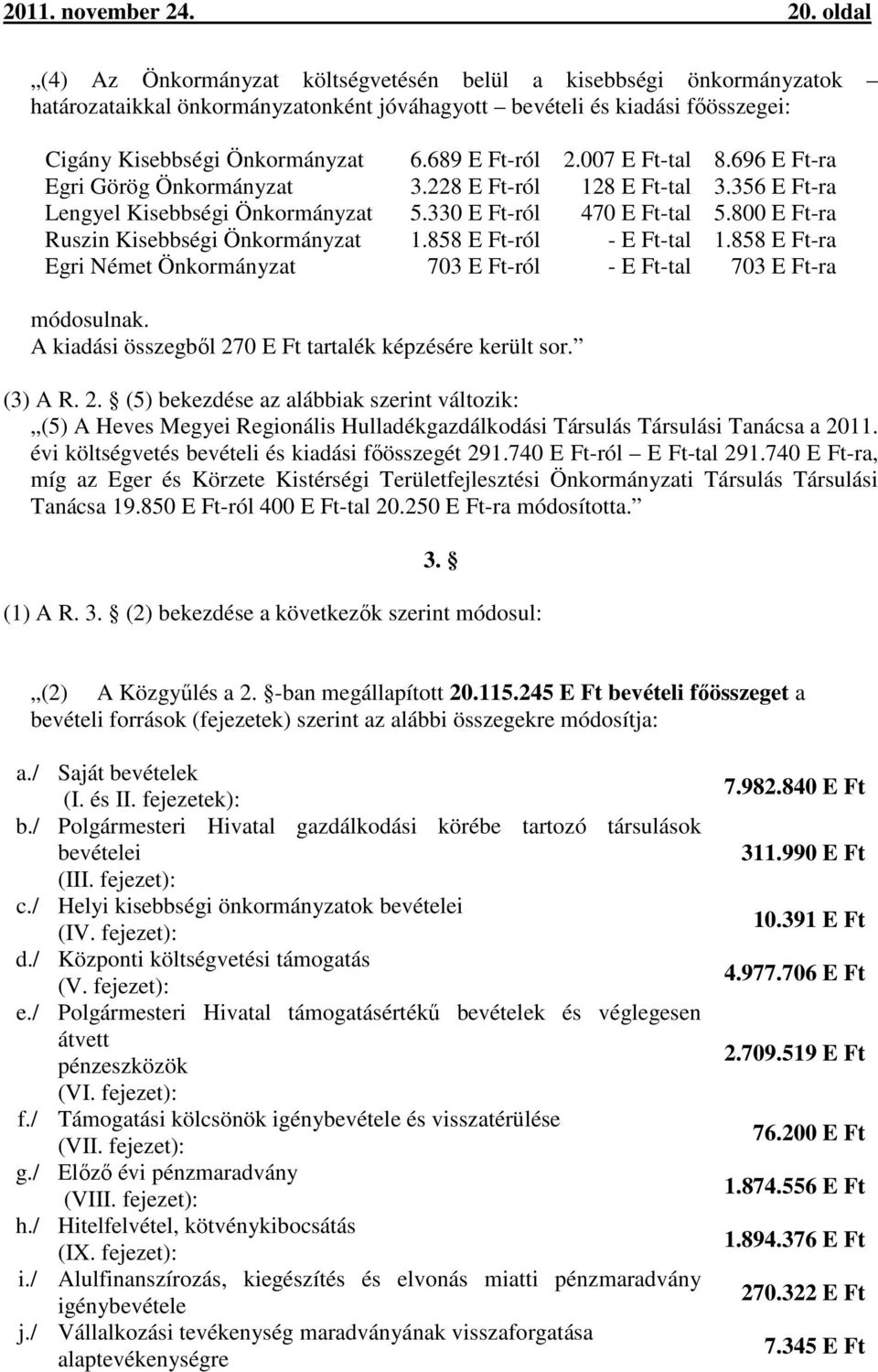 689 E Ft-ról 2.007 E Ft-tal 8.696 E Ft-ra Egri Görög Önkormányzat 3.228 E Ft-ról 128 E Ft-tal 3.356 E Ft-ra Lengyel Kisebbségi Önkormányzat 5.330 E Ft-ról 470 E Ft-tal 5.