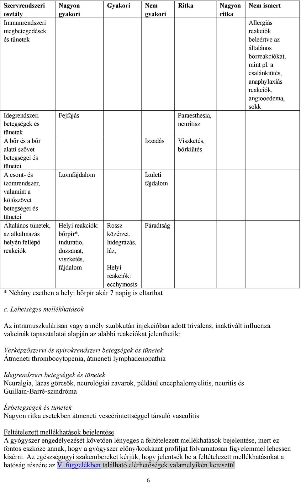 közérzet, hidegrázás, láz, Helyi reakciók: ecchymosis Nem gyakori Izzadás Ízületi fájdalom Fáradtság * Néhány esetben a helyi bőrpír akár 7 napig is eltarthat Ritka Paraesthesia, neuritisz Viszketés,