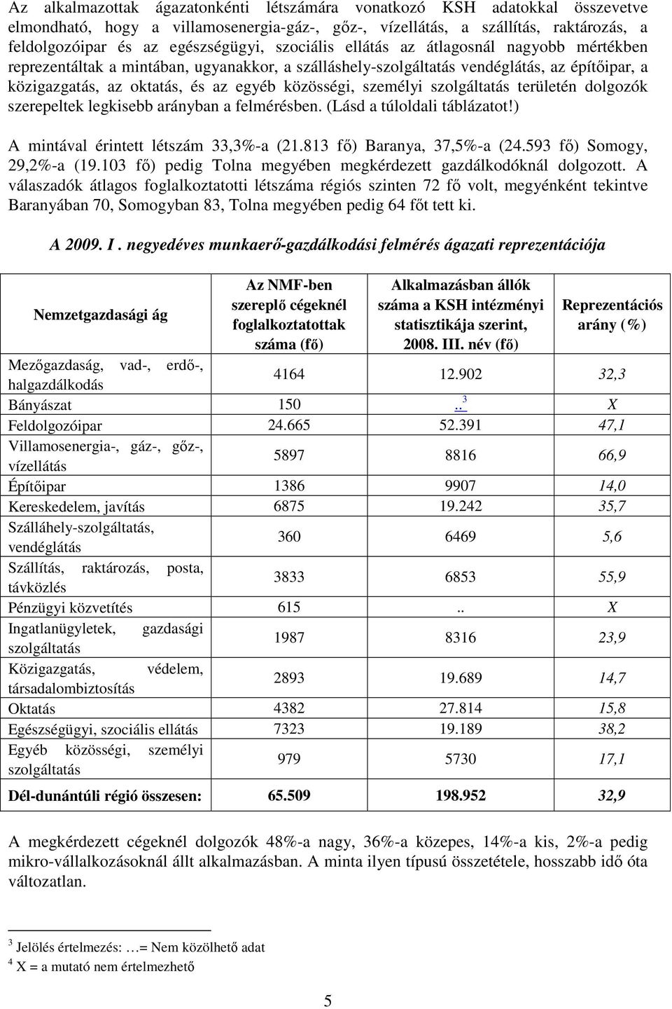 személyi szolgáltatás területén dolgozók szerepeltek legkisebb arányban a felmérésben. (Lásd a túloldali táblázatot!) A mintával érintett létszám 33,3%-a (21.813 fı) Baranya, 37,5%-a (24.