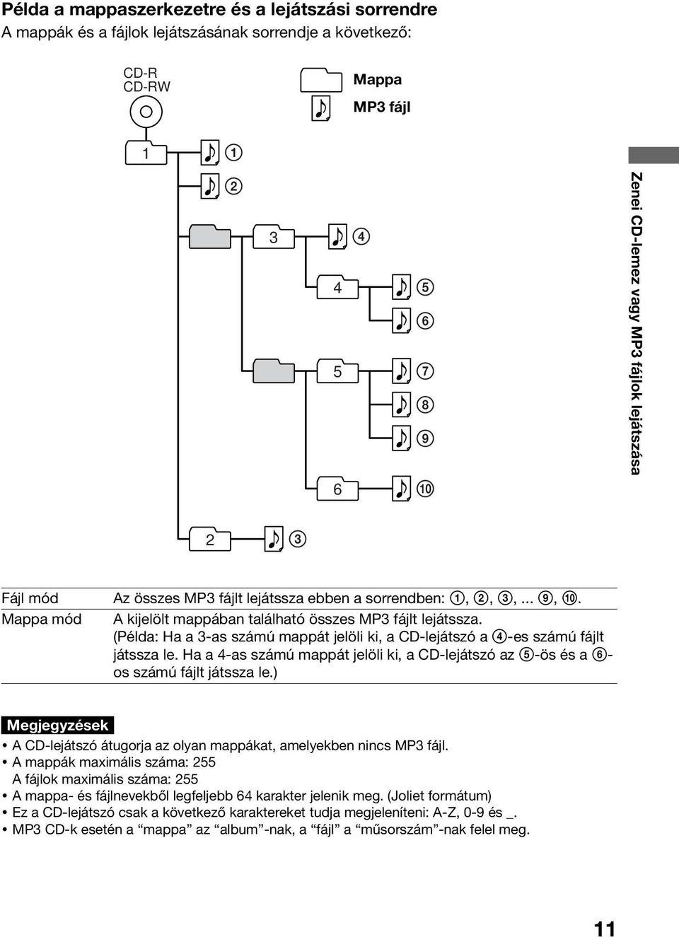 (Példa: Ha a 3-as számú mappát jelöli ki, a CD-lejátszó a 4-es számú fájlt játssza le. Ha a 4-as számú mappát jelöli ki, a CD-lejátszó az 5-ös és a 6- os számú fájlt játssza le.