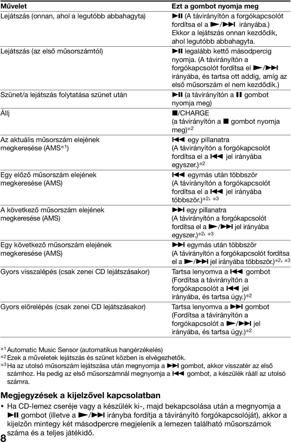 előrelépés (csak zenei CD lejátszásakor) Ezt a gombot nyomja meg u (A távirányítón a forgókapcsolót fordítsa el a N/> irányába.) Ekkor a lejátszás onnan kezdődik, ahol legutóbb abbahagyta.