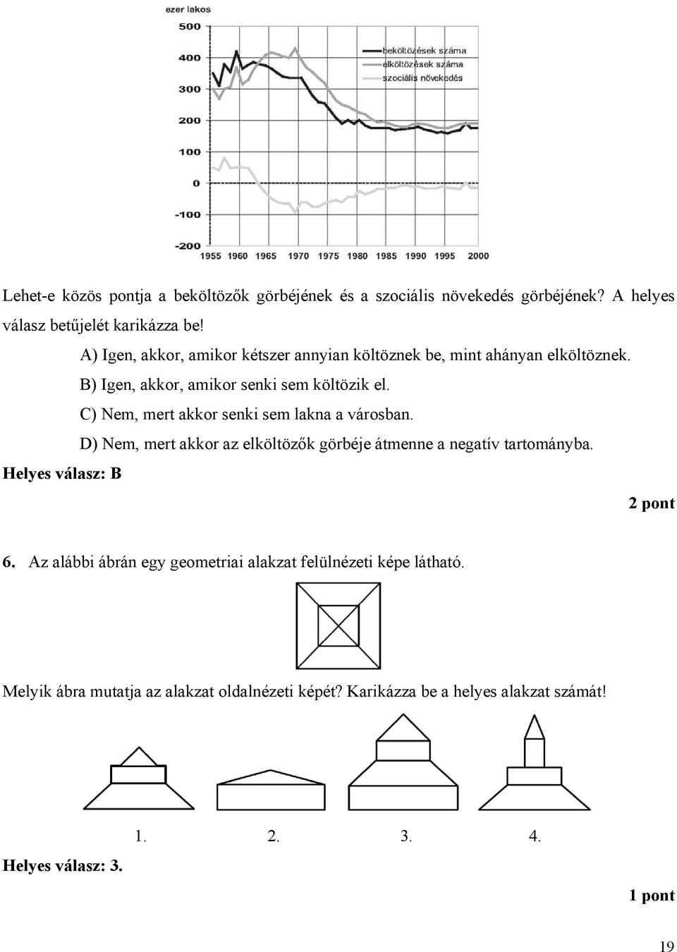 C) Nem, mert akkor senki sem lakna a városban. D) Nem, mert akkor az elköltözők görbéje átmenne a negatív tartományba. Helyes válasz: B 2 pont 6.