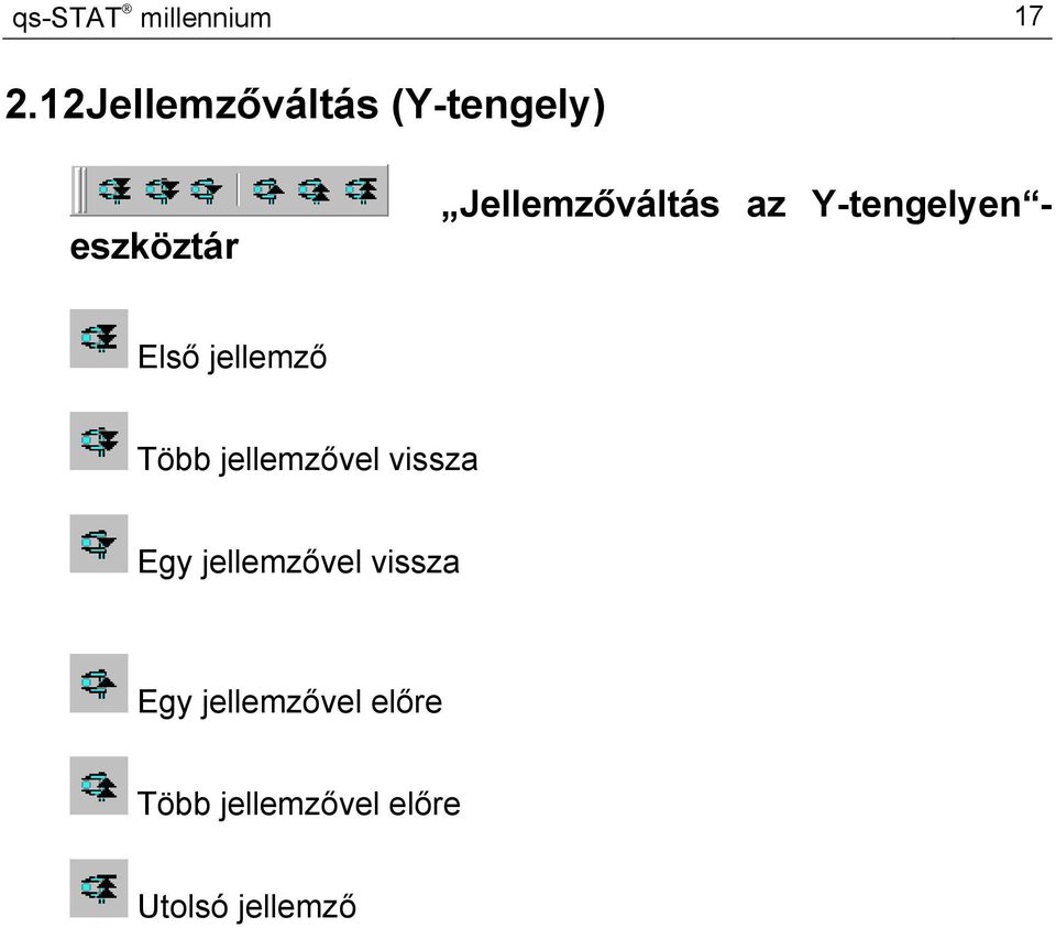 az Y-tengelyen - Első jellemző Több jellemzővel vissza