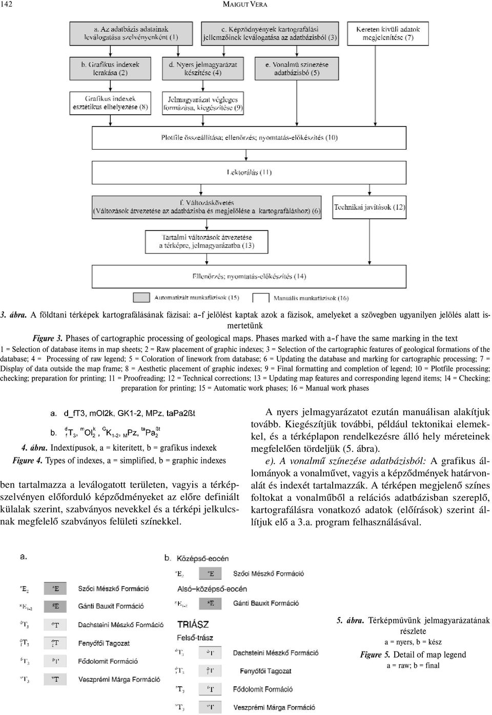 Phases marked with a f have the same marking in the text 1 = Selection of database items in map sheets; 2 = Raw placement of graphic indexes; 3 = Selection of the cartographic features of geological