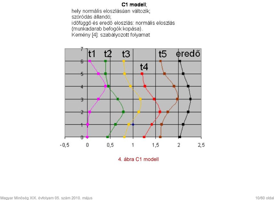 ábra C1