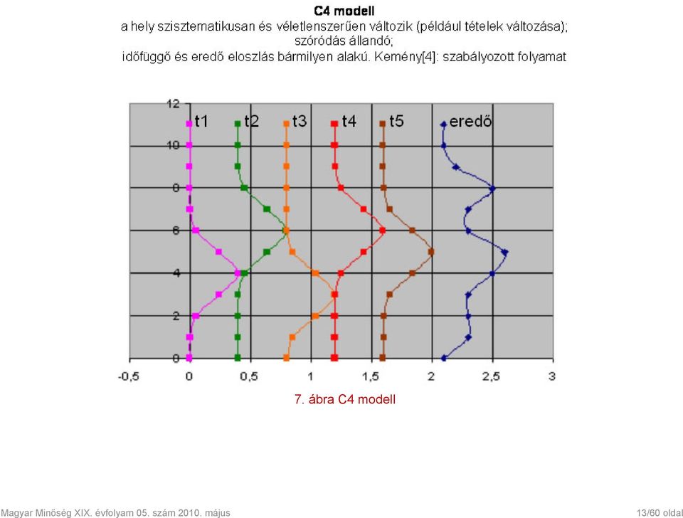 ábra C4
