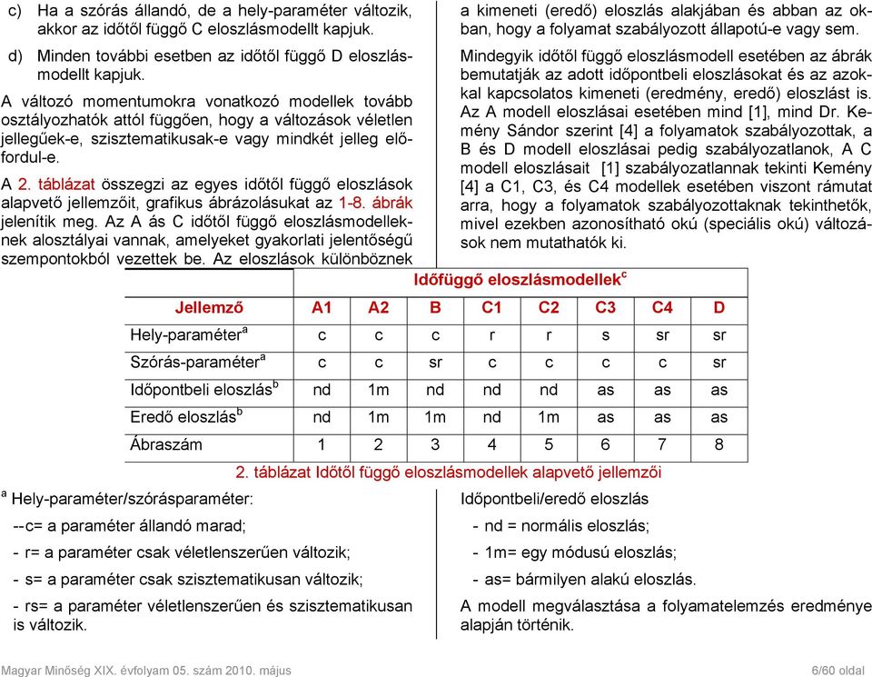 táblázat összegzi az egyes időtől függő eloszlások alapvető jellemzőit, grafikus ábrázolásukat az 1-8. ábrák jelenítik meg.