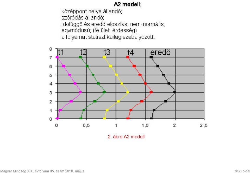 ábra A