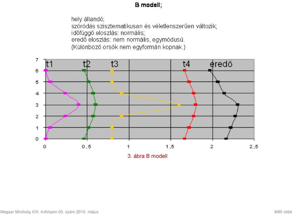 ábra B