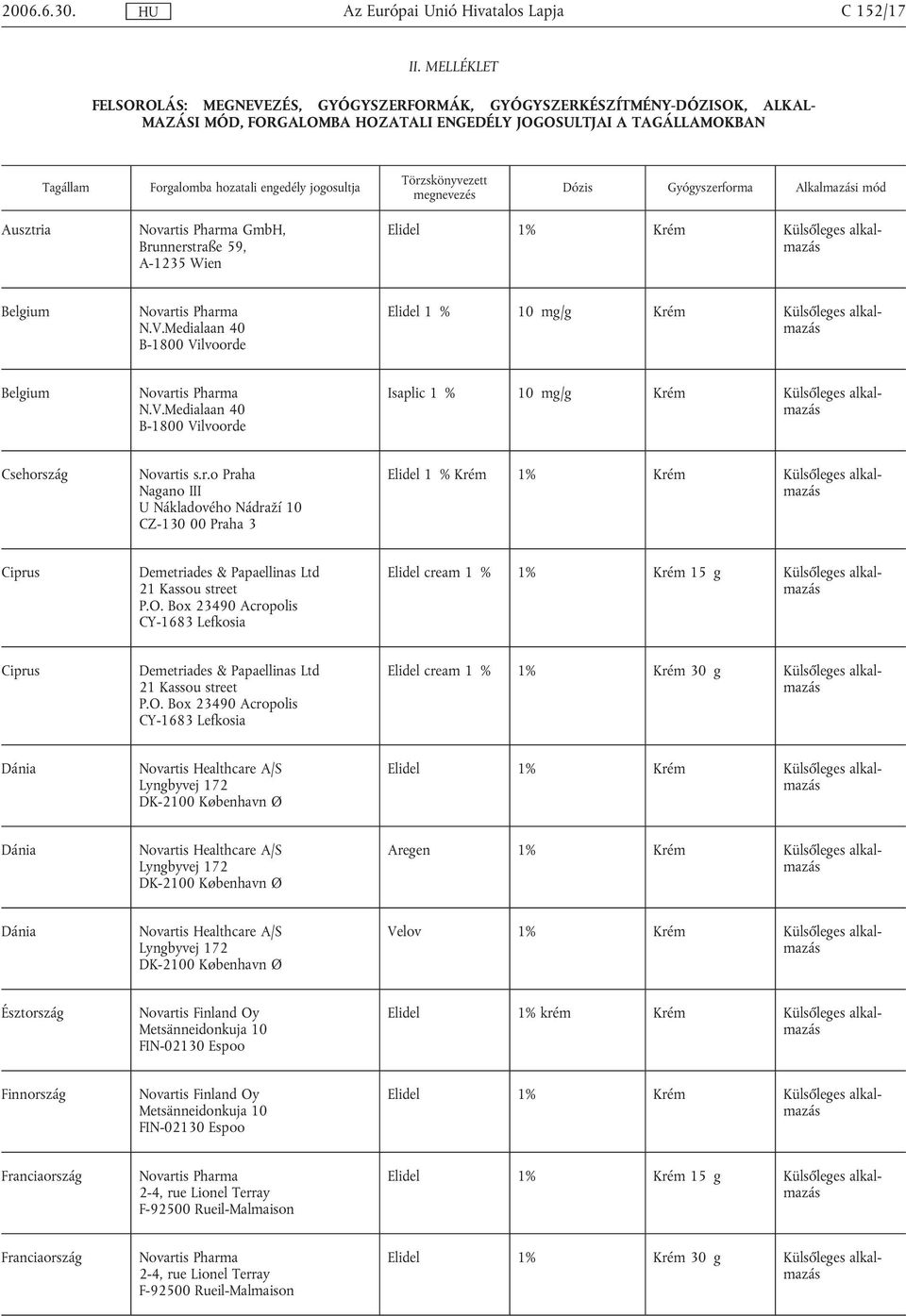 jogosultja Törzskönyvezett megnevezés Dózis Gyógyszerforma Alkalmazási mód Ausztria GmbH, Brunnerstraße 59, A-1235 Wien Belgium N.V.