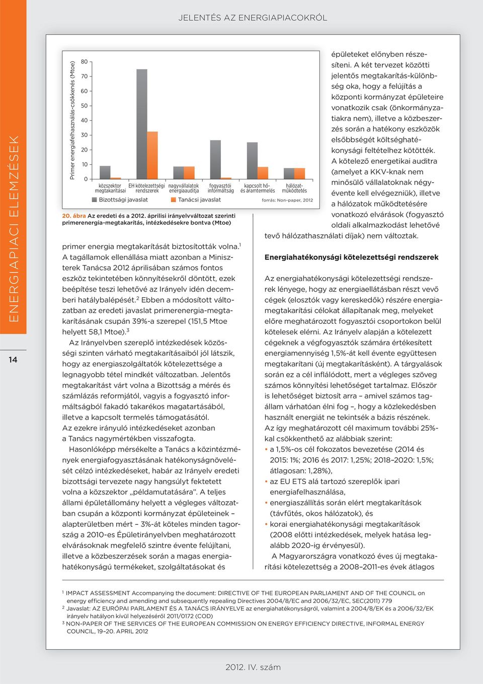 áprilisiirányelvváltozatszerintiirányelvváltozat szerinti primerenergia-megtakarítás, intézkedésekre bontva (Mtoe) primer energia megtakarítását biztosították volna.