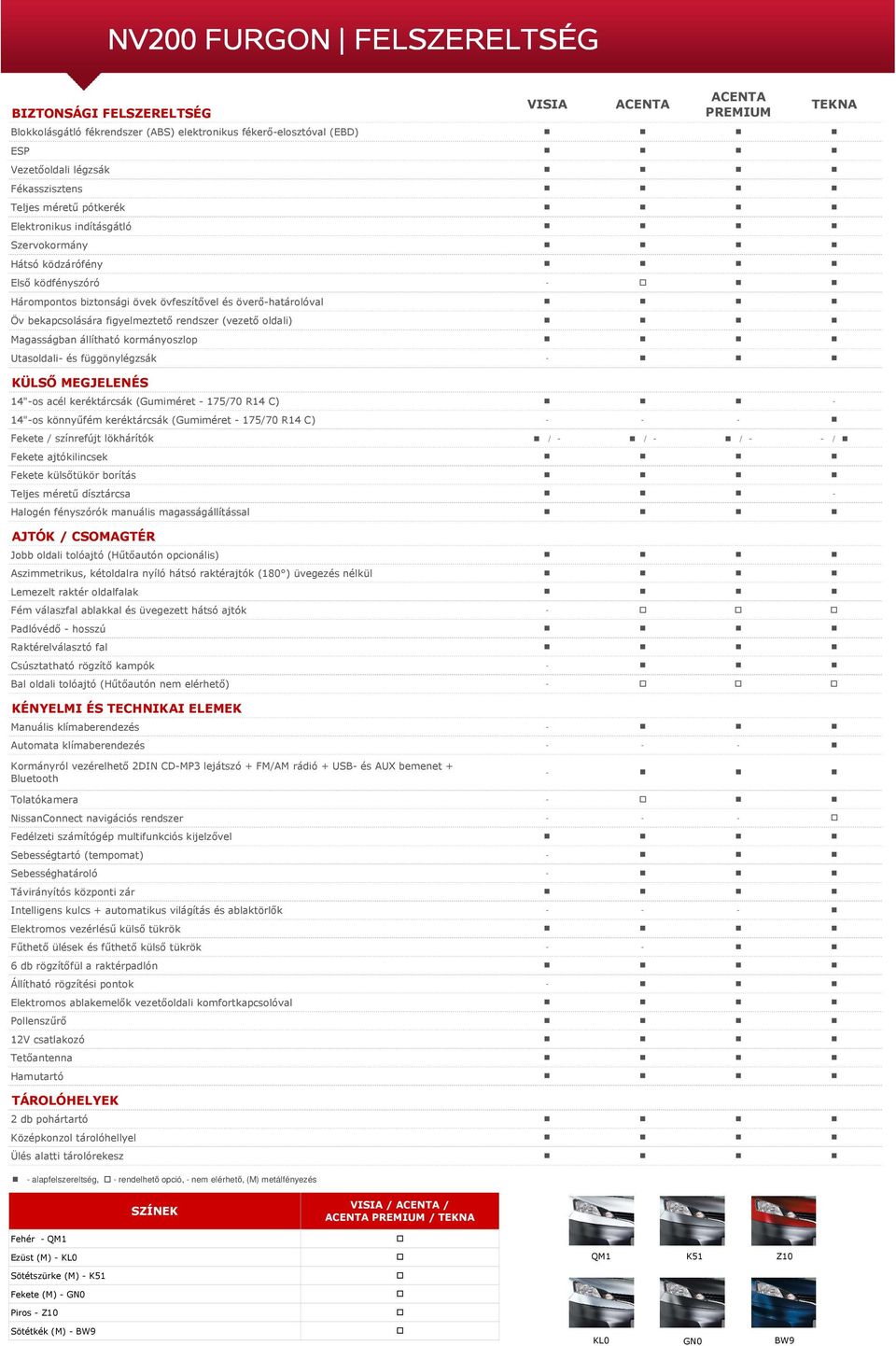 állítható kormányoszlop Utasoldali- és függönylégzsák - KÜLSŐ MEGJELENÉS 14"-os acél keréktárcsák (Gumiméret - 175/70 R14 C) - 14"-os könnyűfém keréktárcsák (Gumiméret - 175/70 R14 C) - - - Fekete /