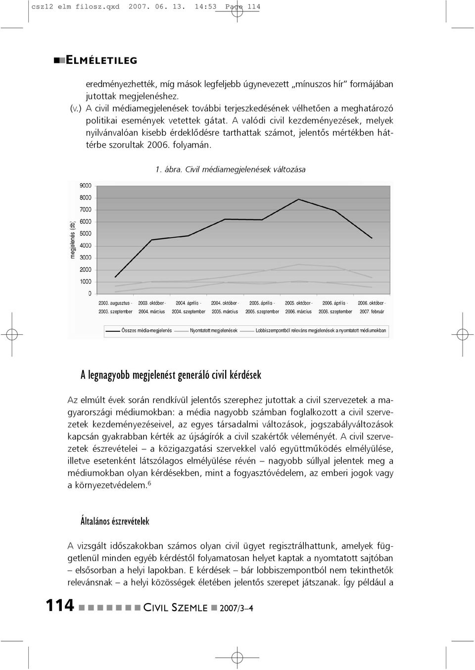 A valódi civil kezdeméyezések, melyek yilvávalóa kisebb érdeklõdésre tarthattak számot, jeletõs mértékbe háttérbe szorultak 2006. folyamá. 1. ábra.