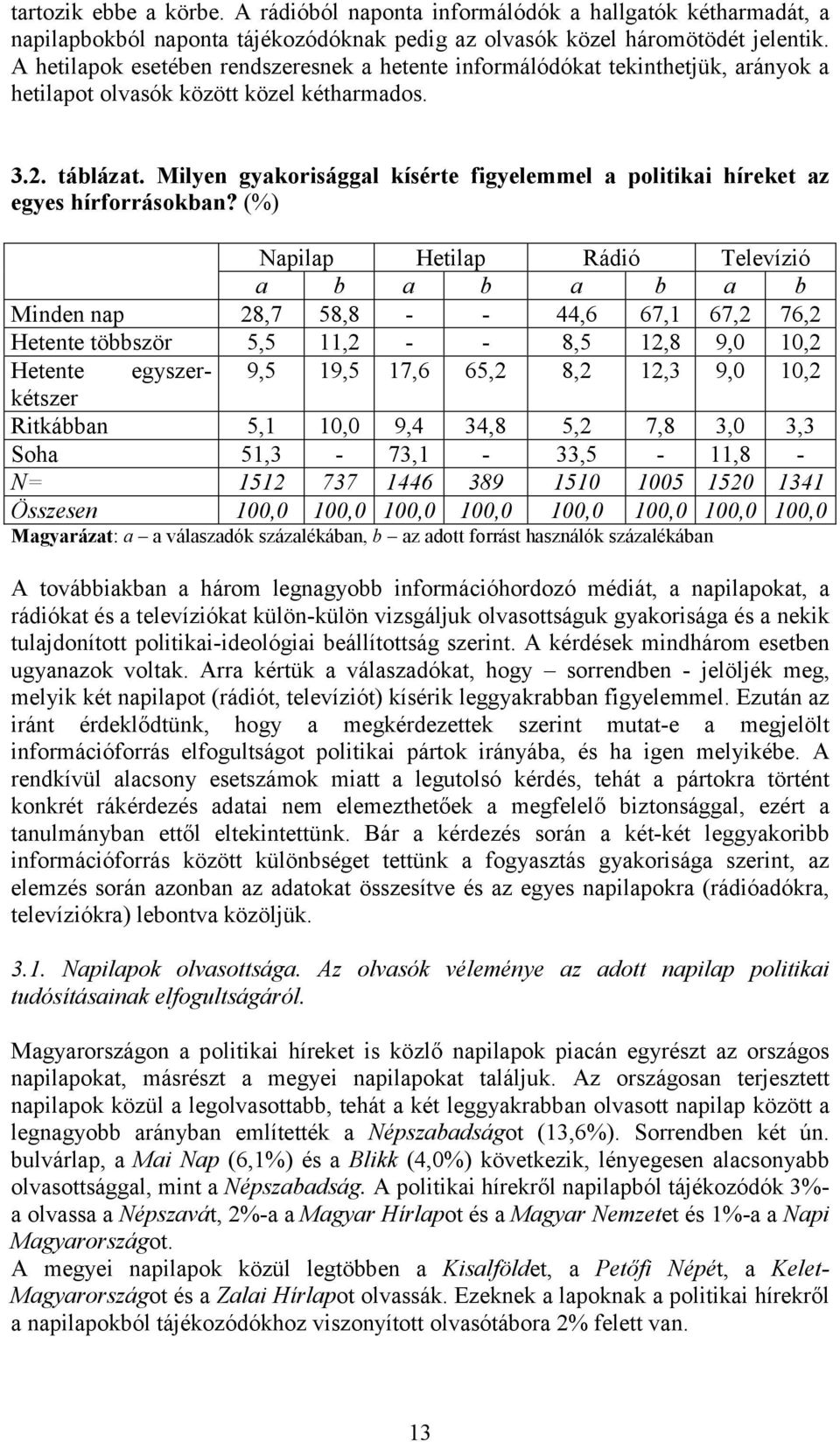 Milyen gyakorisággal kísérte figyelemmel a politikai híreket az egyes hírforrásokban?