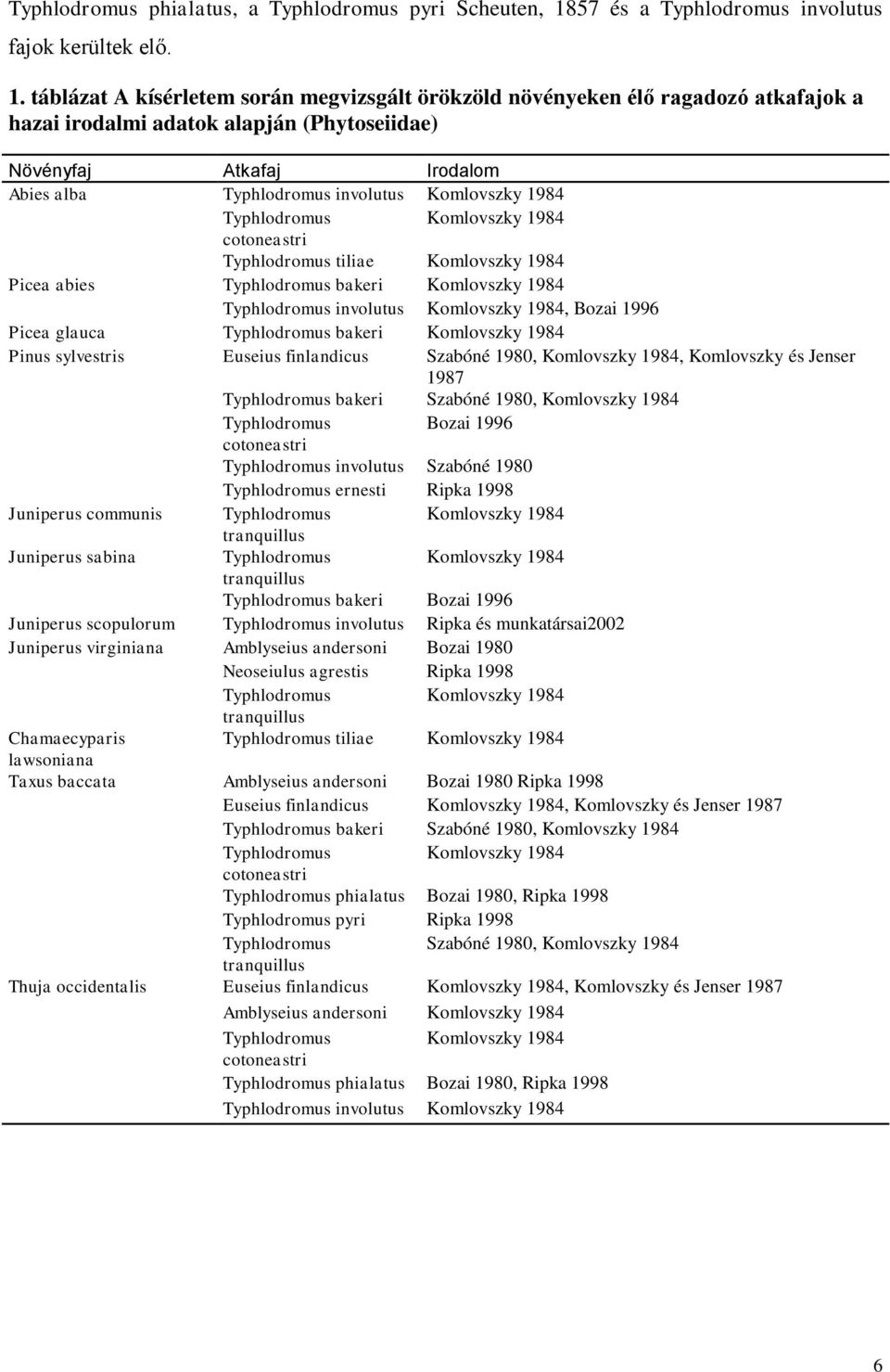 táblázat A kísérletem során megvizsgált örökzöld növényeken élő ragadozó atkafajok a hazai irodalmi adatok alapján (Phytoseiidae) Növényfaj Atkafaj Irodalom Abies alba Typhlodromus involutus