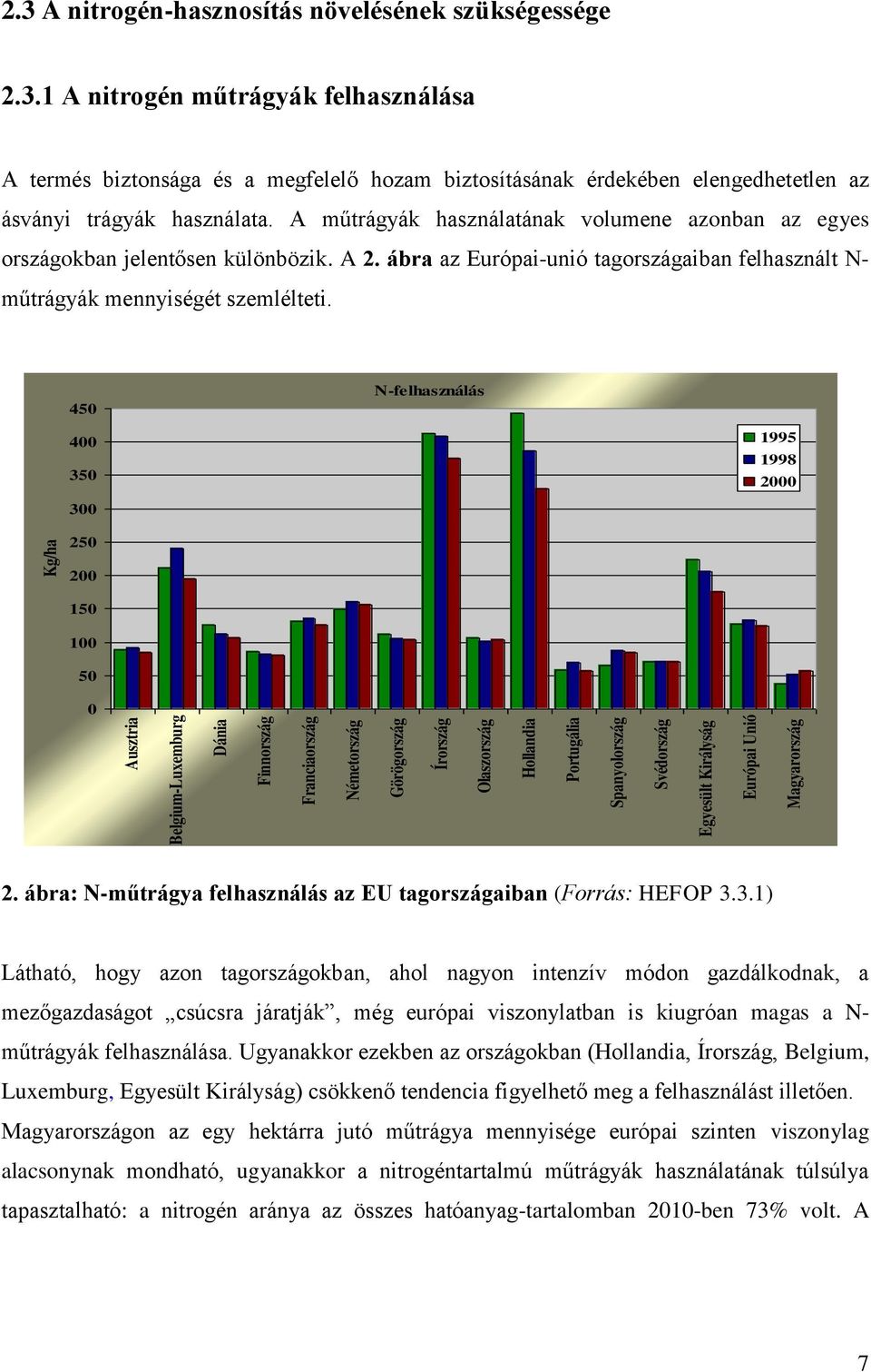 A műtrágyák használatának volumene azonban az egyes országokban jelentősen különbözik. A 2. ábra az Európai-unió tagországaiban felhasznált N- műtrágyák mennyiségét szemlélteti.