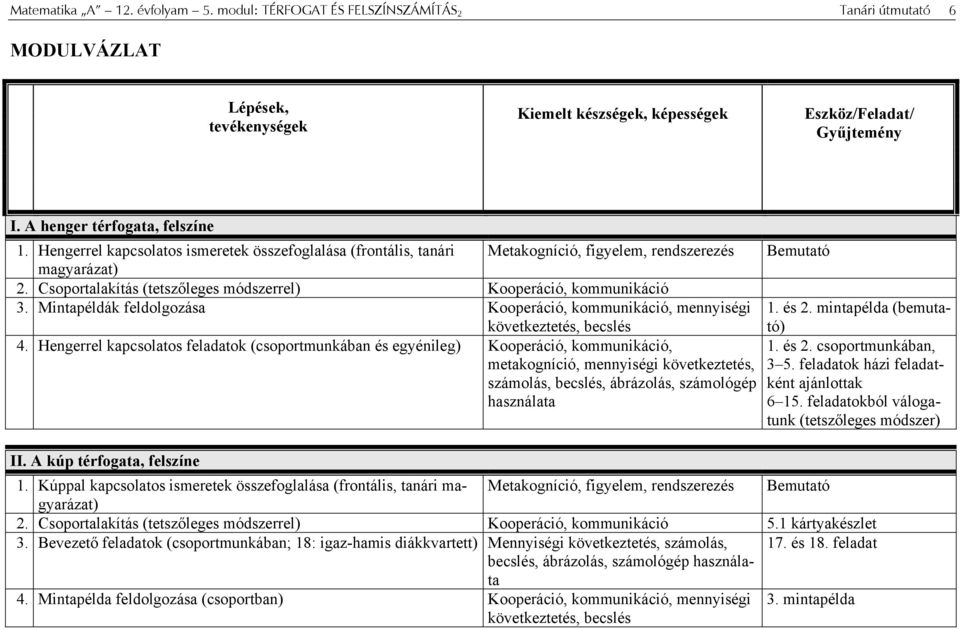 Csoportalakítás (tetszőleges módszerrel) Kooperáció, kommunikáció. Mintapéldák feldolgozása Kooperáció, kommunikáció, mennyiségi következtetés, becslés 1. és. mintapélda (bemutató) 4.