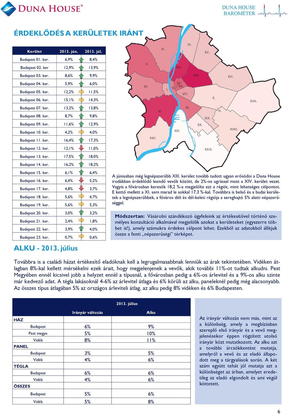 ker. 16, 18, Budapest 15. ker. 6, 6, Budapest 16. ker. 6, 5, Budapest 17. ker. 4,8% 3, Budapest 18. ker. 5, 4, Budapest 19. ker. 5, 5, Budapest 20. ker. 3,0% 3, Budapest 21. ker. 2, 1,8% Budapest 22.