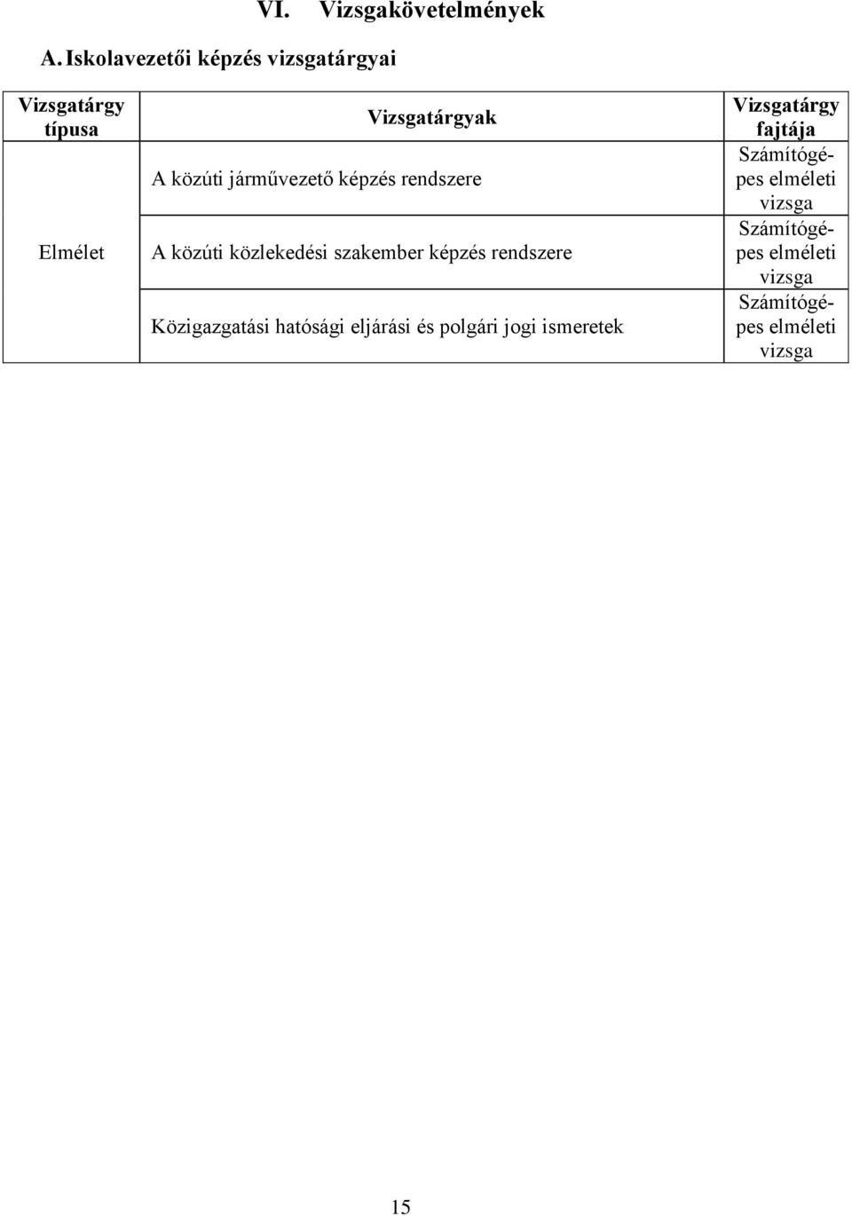 járművezető képzés rendszere A közúti közlekedési szakember képzés rendszere