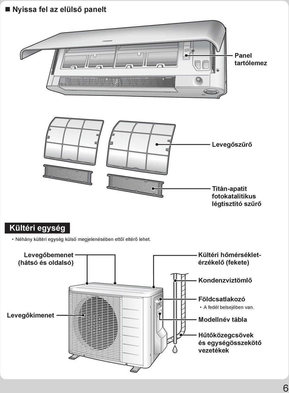 Levegőbemenet (hátsó és oldalsó) Kültéri hőmérsékletérzékelő (fekete) Kondenzvíztömlő