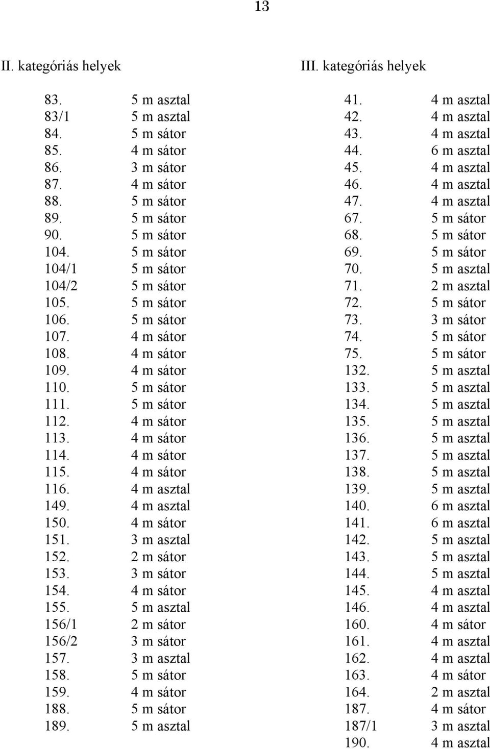 4 m sátor 116. 4 m asztal 149. 4 m asztal 150. 4 m sátor 151. 3 m asztal 152. 2 m sátor 153. 3 m sátor 154. 4 m sátor 155. 5 m asztal 156/1 2 m sátor 156/2 3 m sátor 157. 3 m asztal 158.