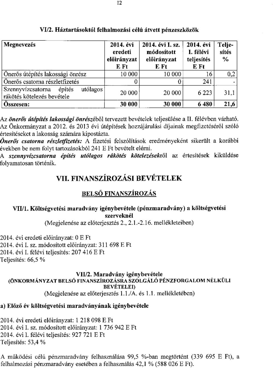 Összesen: 30 000 30 000 6 480 21,6 Az önerős útépítés lakossági önrészéből tervezett bevételek teljesülése a II. félévben várható. Az Önkormányzat a 2012.