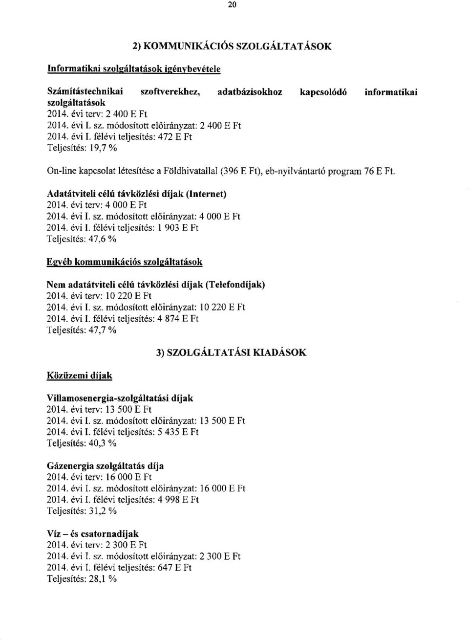 : 4 000 : 1 903 Teljesítés: 47,6 Egyéb kommunikációs szolgáltatások Nem adatátviteli célú távközlési díjak (Telefondíjak) terv: 10 220 I. sz. : 10 220 : 4 874 Teljesítés: 47,7 Közüzemi díjak 3) SZOLGÁLTATÁSI KIADÁSOK Villamosenergia-szolgáltatási díj ak terv: 13 500 I.