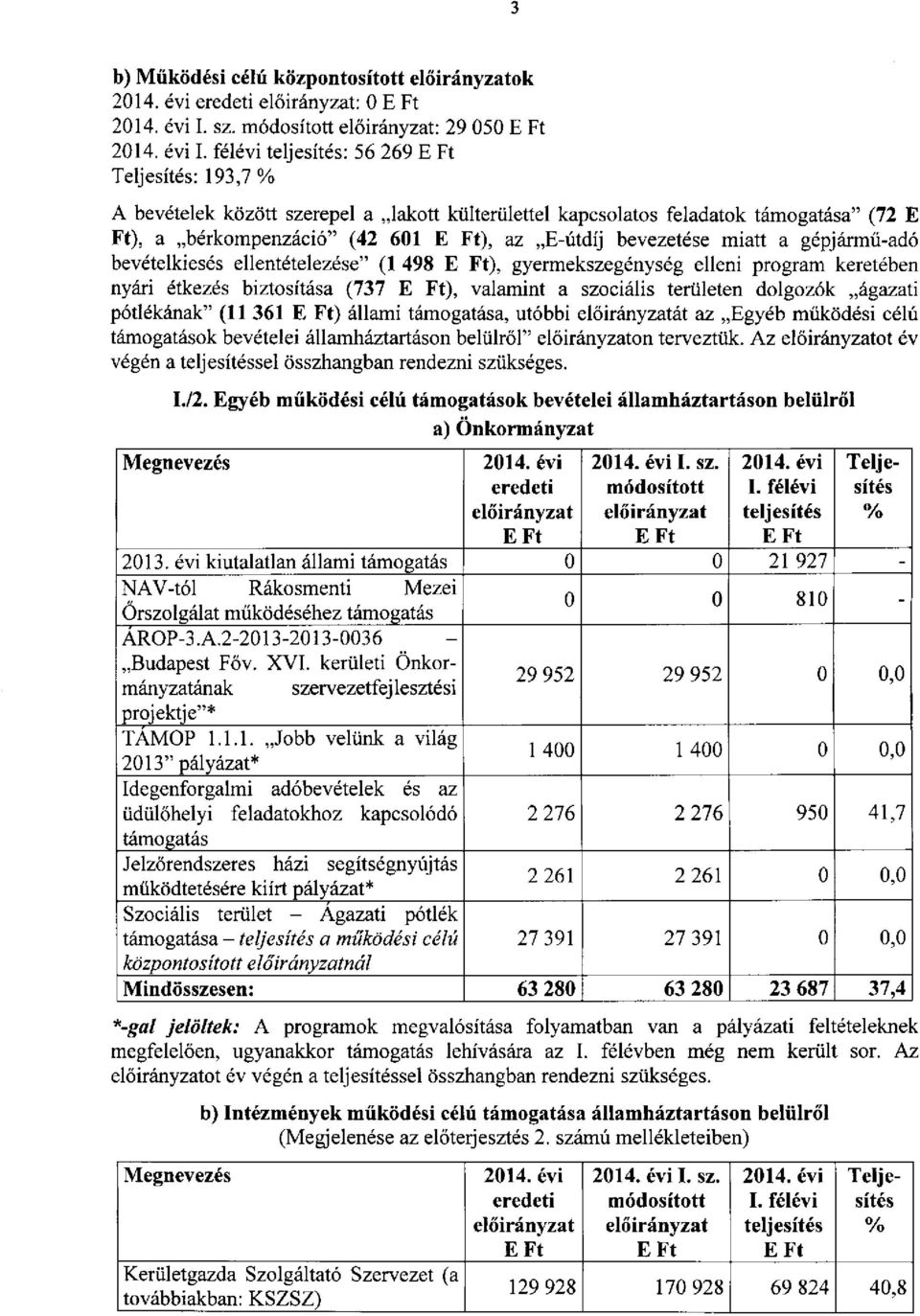 gépjármű-adó bevételkiesés ellentételezése" (1 498 ), gyermekszegénység elleni program keretében nyári étkezés biztosítása (737 ), valamint a szociális területen dolgozók ágazati pótlékának" (11 361