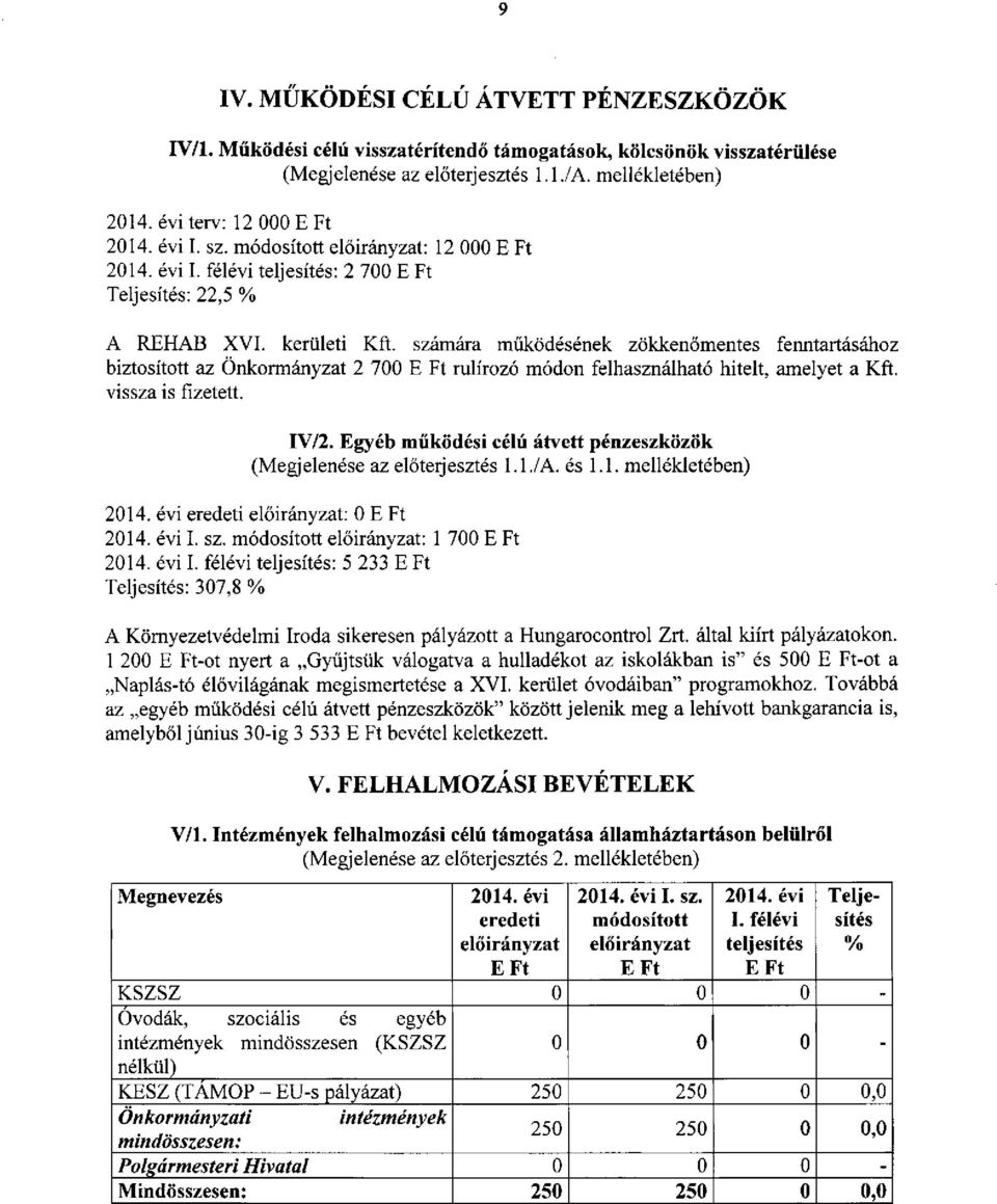 vissza is fizetett. IV/2. Egyéb működési célú átvett pénzeszközök (Megjelenése az előterjesztés 1.1./A. és 1.1. mellékletében) : 0 I. sz.