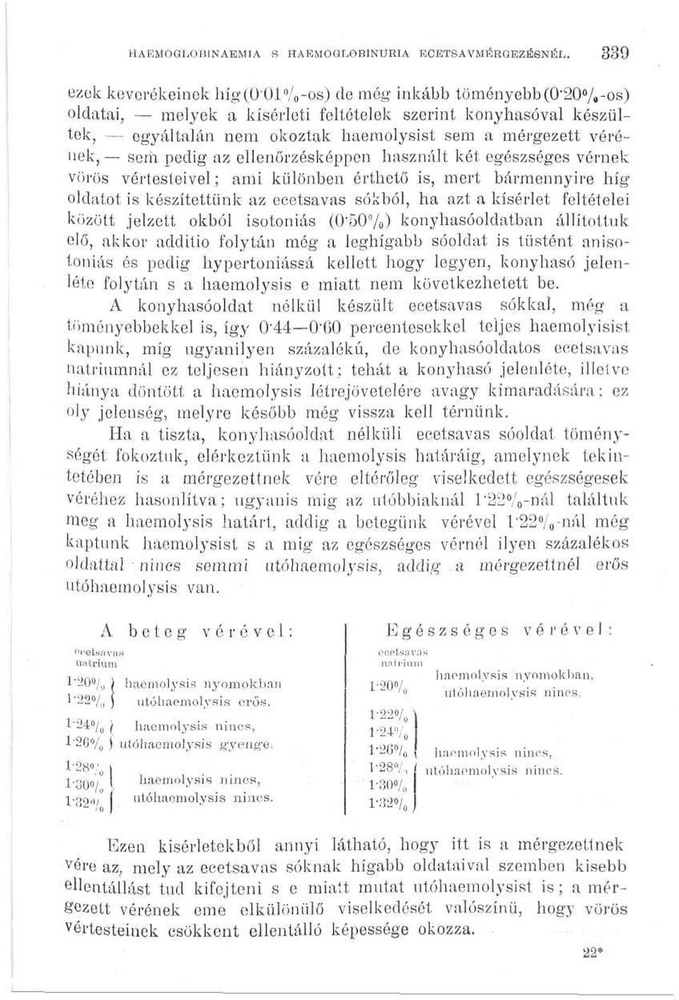 vérének, sem pedig az ellenőrzésképpen használt két egészséges vérnek vörös vértesteivel; ami különben érthető is, mert bármennyire híg oldatot is készítettünk az ecetsavas sókból, ha azt a kísérlet