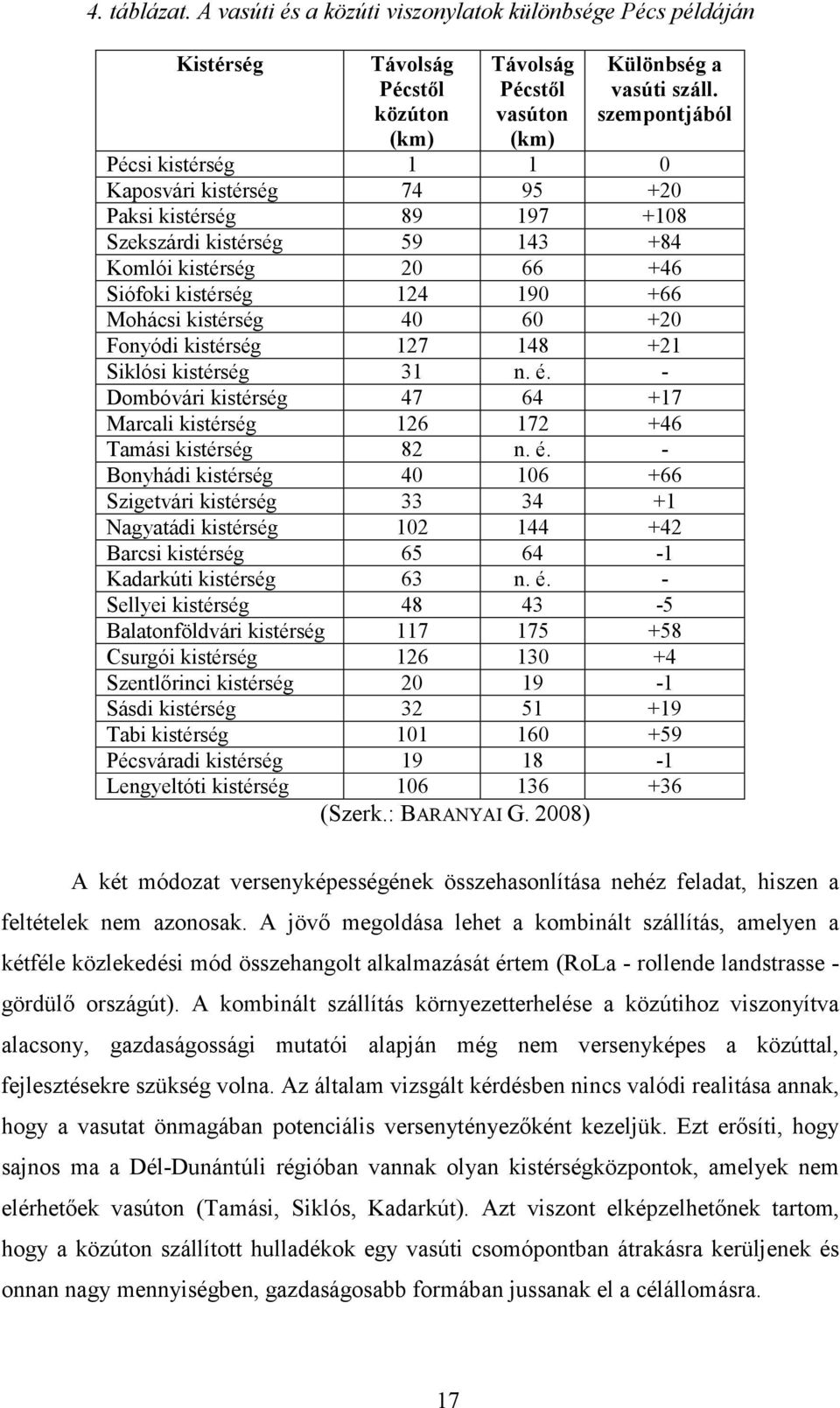 kistérség 40 60 +20 Fonyódi kistérség 127 148 +21 Siklósi kistérség 31 n. é.