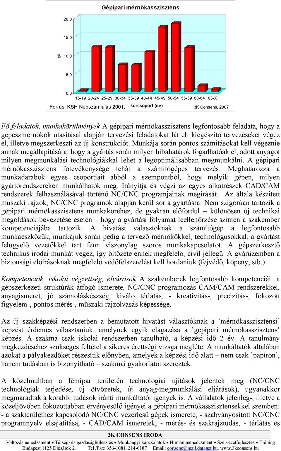 Munkája során pontos számításokat kell végeznie annak megállapítására, hogy a gyártás során milyen hibahatárok fogadhatóak el, adott anyagot milyen megmunkálási technológiákkal lehet a