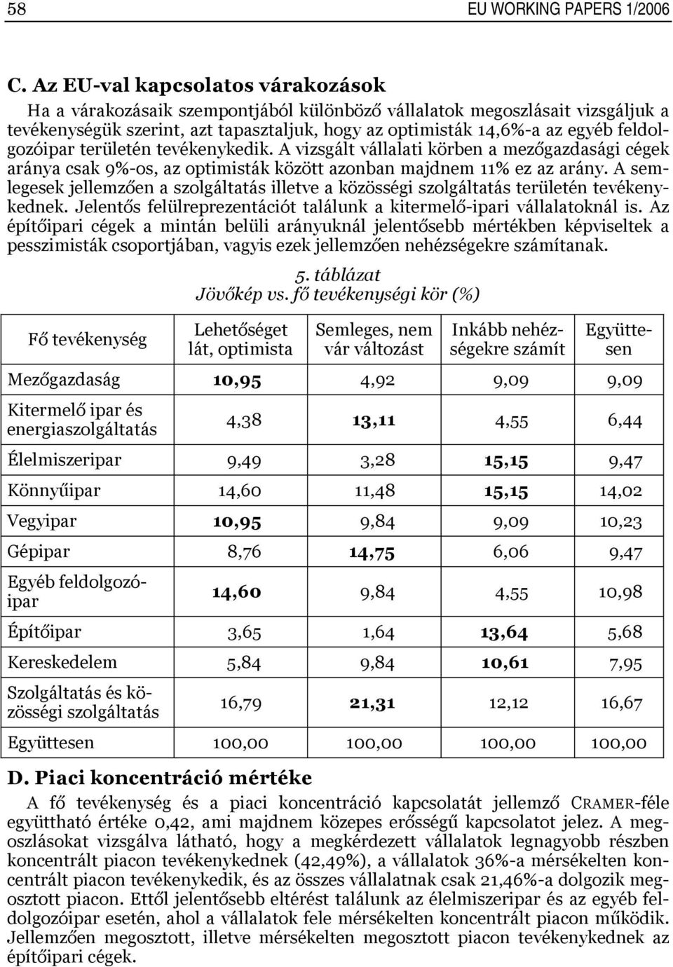 feldolgozóipar területén tevékenykedik. A vizsgált vállalati körben a mezőgazdasági cégek aránya csak 9%-os, az optimisták között azonban majdnem 11% ez az arány.