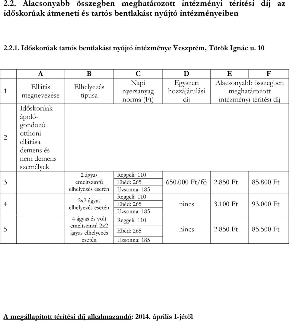 0 3 4 5 A B C D E F Napi Egyszeri Alacsonyabb összegben Elhelyezés nyersanyag i meghatározott típusa norma () intézményi térítési Ellátás megnevezése Időskorúak ápológondozó otthoni