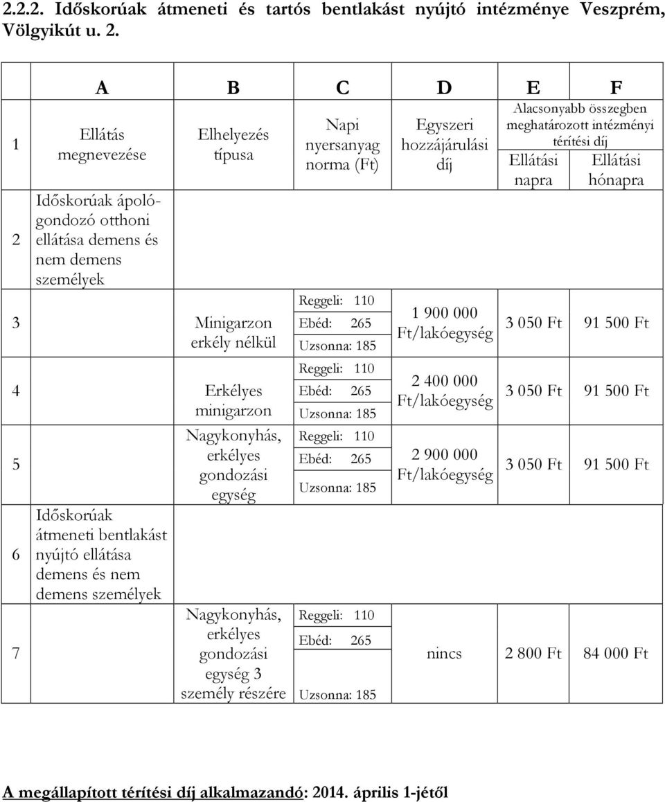 Uzsonna: 85 4 Erkélyes 5 6 7 Időskorúak átmeneti bentlakást nyújtó ellátása demens és nem demens személyek Reggeli: 0 Ebéd: 65 minigarzon Uzsonna: 85 Nagykonyhás, erkélyes gondozási egység Reggeli: 0