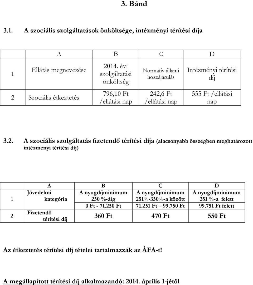 . A szociális szolgáltatás fizetendő térítési a (alacsonyabb összegben meghatározott intézményi térítési ) A B C D A nyugminimum 50 %-áig A